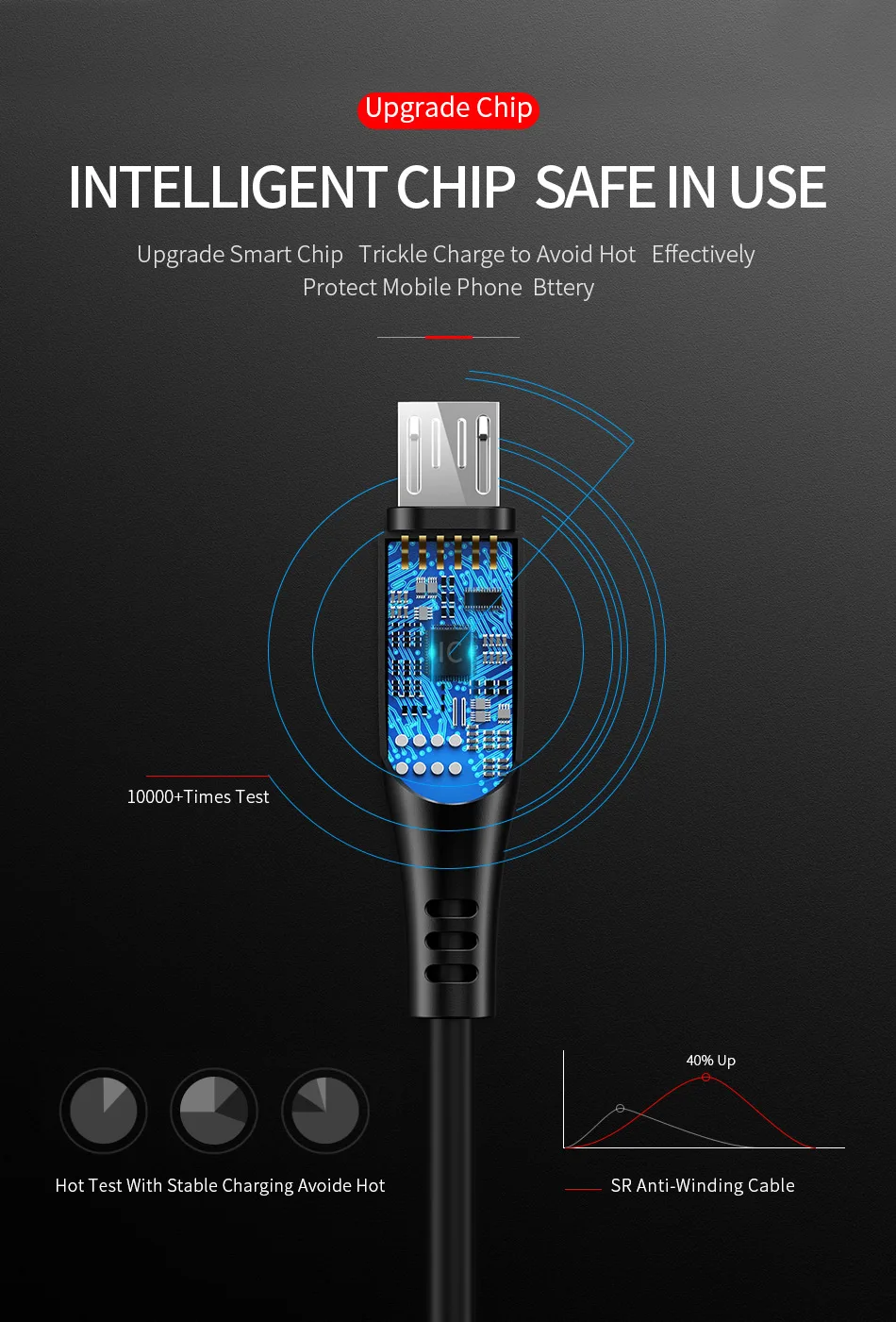 USAMS 10 шт/много микро USB кабель 1 м/2 м 2A кабель передачи данных для быстрой зарядки кабель синхронизации микро данных для samsung Xiaomi Android Microusb