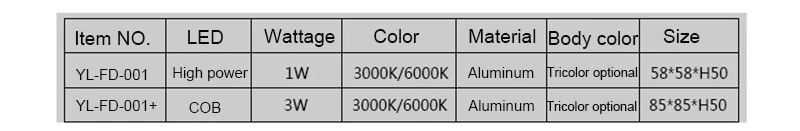 YLSTAR Free shipping LED Corner spotlight 1W 3W AC85-265V LED Stair Light Wall corner lamp for villa,hotel lobby Stairway Night
