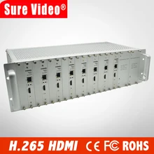 MT5-HDMI-3U8 DHL Free Shipping 8 Channels HDMI Encoder IPTV H.265 /H.264 Hardware HD Video To IP Encoder Support HTTP, RTSP, RTM