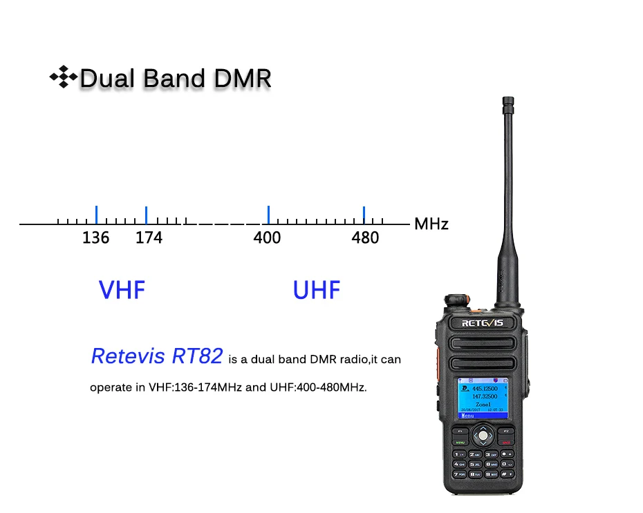 Двухдиапазонная DMR Retevis RT82 gps цифровая рация 5 Вт VHF UHF DMR IP67 Водонепроницаемый любительский радиоприемопередатчик Hf+ кабель