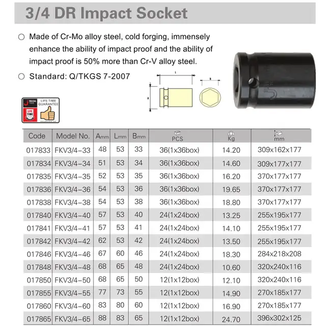 38mm NEW 4-48 8 PIECE 3//4/" Inch Drive Metric Deep Impact Socket Tool Set 24mm