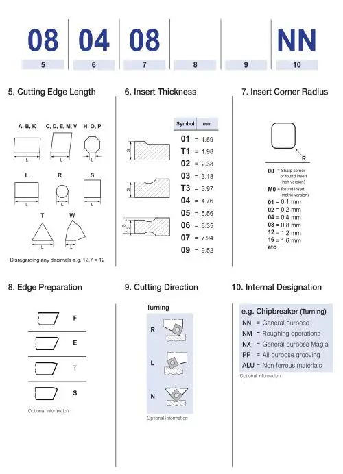 Lamina Insert Designation2