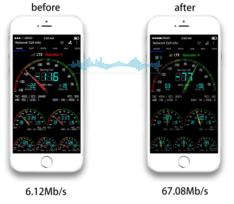 Repetidor Cellular Signal Amplificador 1900 MHZ 2g
