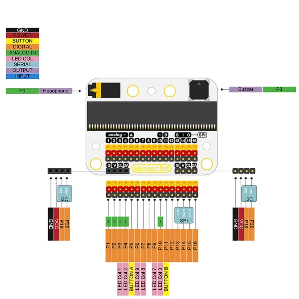 Sensorbit Breakout Board microbit-sensor-kit-4