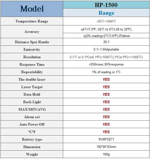 Двойной лазерный HoldPeak hp-1500 цифровой инфракрасный термометр-50~ 1500 Бесконтактный измеритель температуры пистолет лазерный Termometro Pistola