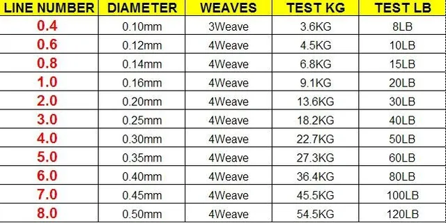 500M Marka LineThink cel Japonia multifilament 100 PE pleciony Fishing line 6LB do 120LB Darmowa wysyłka tanie i dobre opinie Zbiornik staw rzeka Ocean Boat Fishing Ocean Rock Fshing Ocean Beach wędkowanie jezioro strumień Linia myślenia 500M Marka LineThink cel Japonia multifilament 100 PE pleciony Fishing line 6LB do 120LB Darmowa wysyłka tanie i dobre opinie Zbiornik staw rzeka Ocean Boat Fishing Ocean Rock Fshing Ocean Beach wędkowanie jezioro strumień Linia myślenia