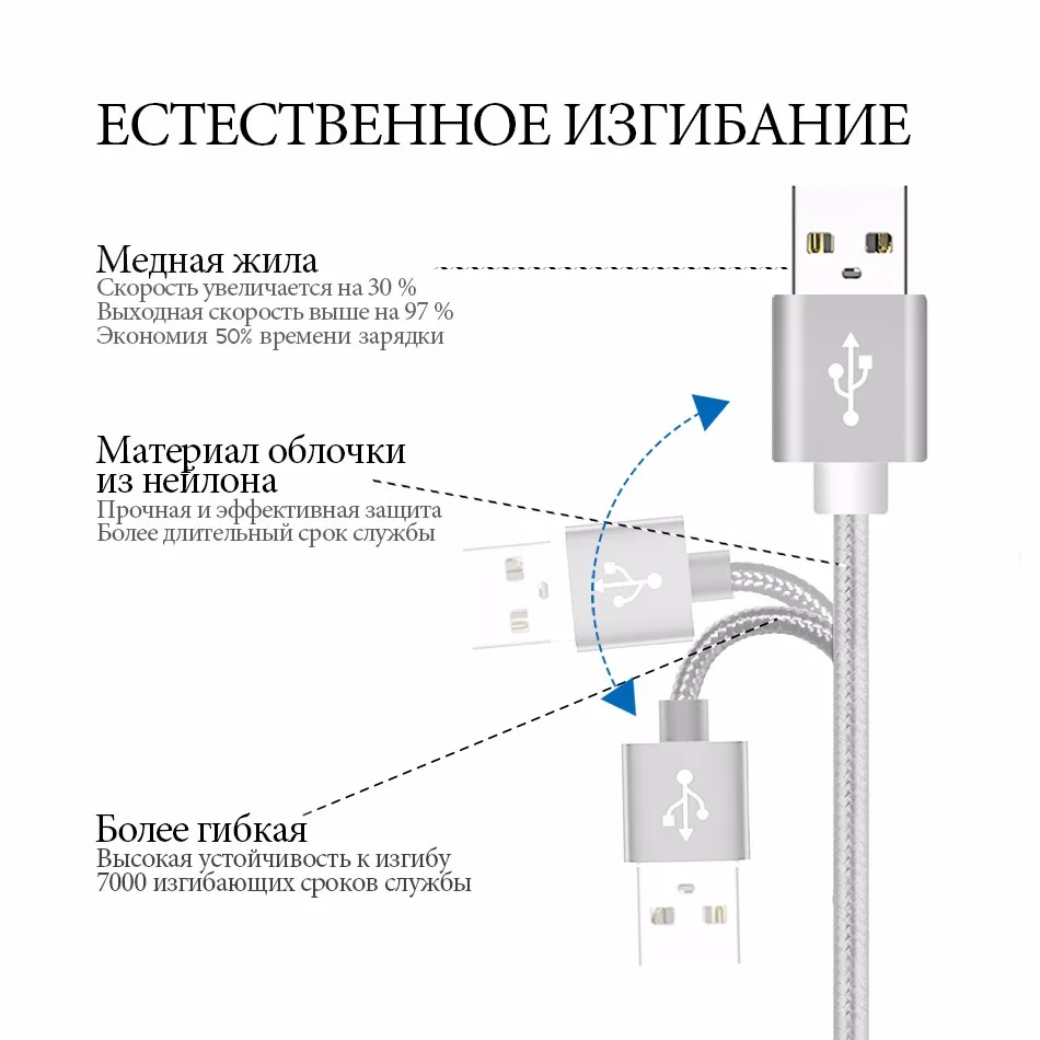 1м 2м Тип usb C быстрой зарядки для samsung Galaxy S8 S9 плюс Тип c синхронизации данных Зарядное устройство для Xiaomi Mi 8 для Huawei p20 Lite