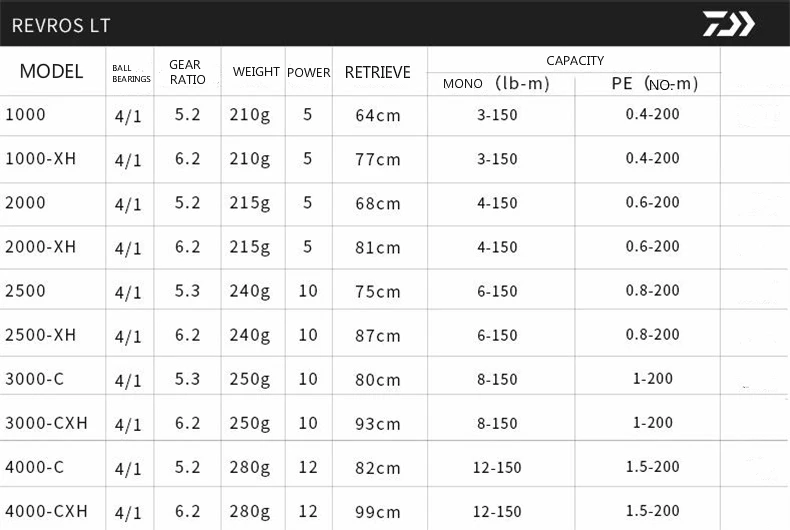 Оригинальная спиннинговая Рыболовная катушка DAIWA REVROS LT, 1000, 2000, 3000, высокое соотношение, 6,2: 1, Макс., 12 кг, спиннинговая катушка для соленой воды