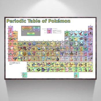 

The Periodic Table of Pokemon Funny Silk Posters Art Home Decor 75x50cm