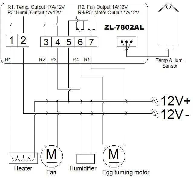 ZL-7802AL, 12VDC для всех, температура влажности для инкубатора, многофункциональный автоматический, контроллер инкубатора, Lilytech