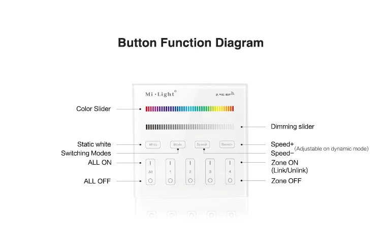 Milight B0 B1 B2 B3 B4 B8 4-Zone 8 Zone 2,4 GHz беспроводная wifi Сенсорная панель диммер/RGBW/RGB+ CCT светодиодный умный пульт дистанционного управления