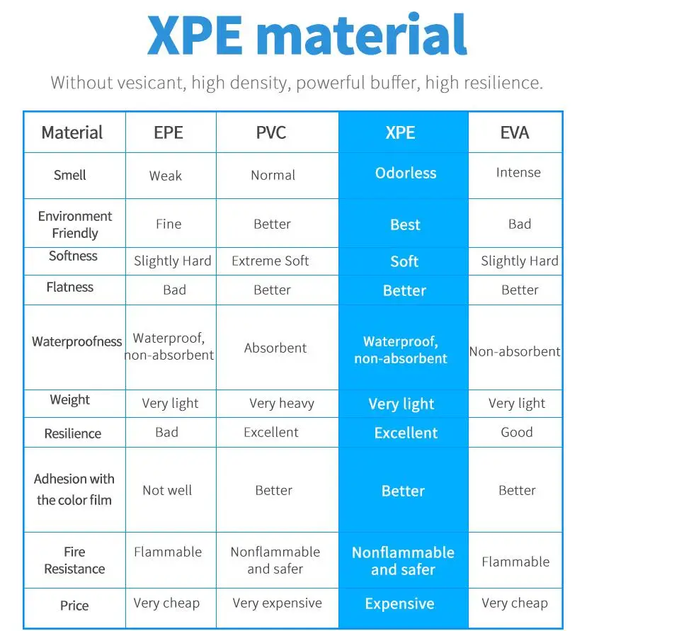 XPE утолщенный двусторонний игровой коврик Домашний коврик детский игровой складной коврик для ползания пены коврик игрушки для занятий в тренажерном зале мягкий Детский унисекс