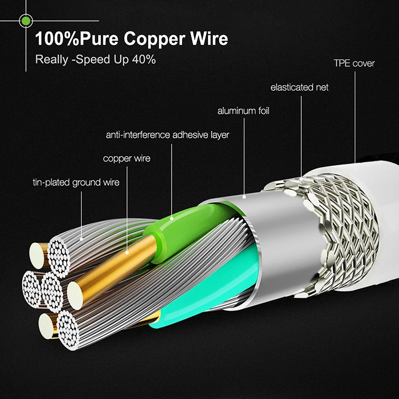 Кабель Micro USB Cabletime для Samsung Android светодиодный кабель из цинкового сплава изоляция