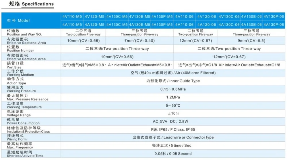 4V110-06-