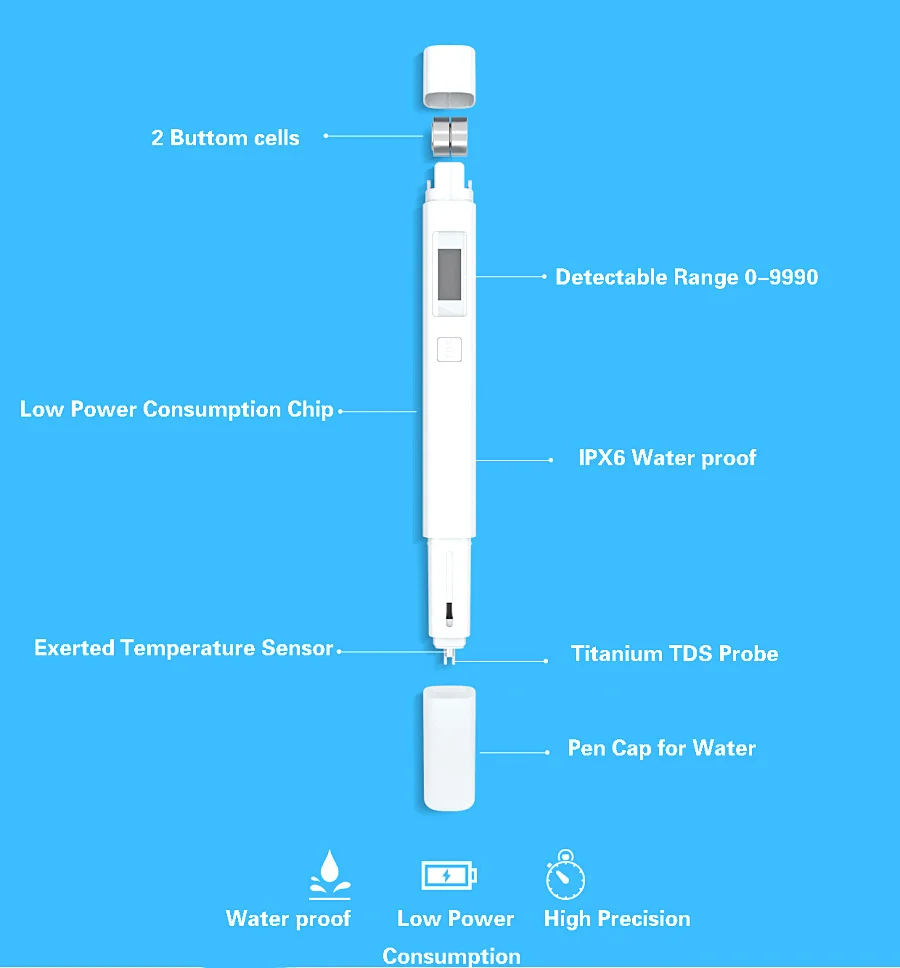 Xiaomi Mi Измеритель Качества воды TDS тестер Ручка инструмент для измерения воды Цифровой тестер качества воды