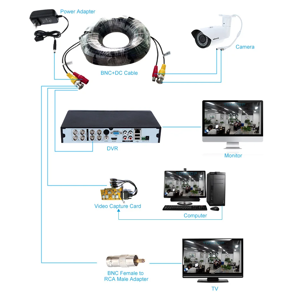 

65ft 20M CCTV Cable BNC Video Cable Power Siamese For Surveillance Camera DVR System Kit CCTV Accessories