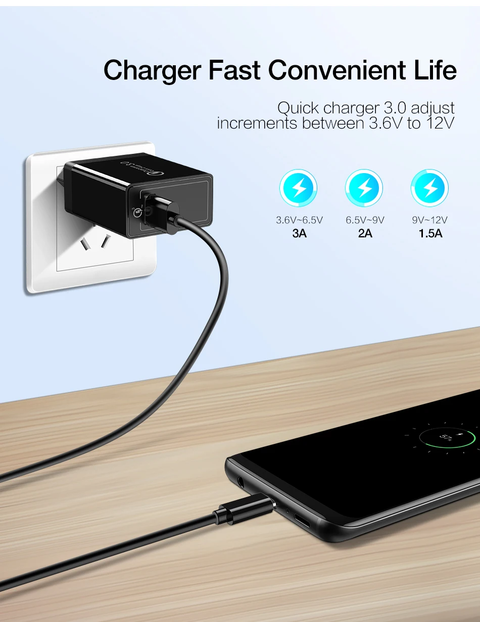 USB raxfly зарядное устройство для телефона для iPhone Quick Charge 3,0 для samsung Note 9 8 18 Вт настенное дорожное быстрое зарядное устройство для телефона huawei P20 Pro