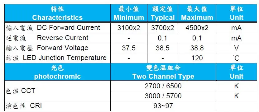 150W+150W COB LED