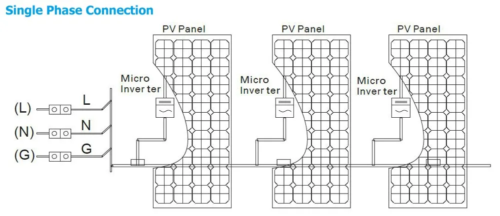 Single phase connection
