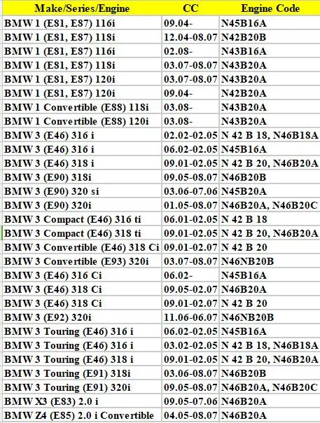 Датчик положения коленчатого вала Uesd для BM-W OEM 7503140G