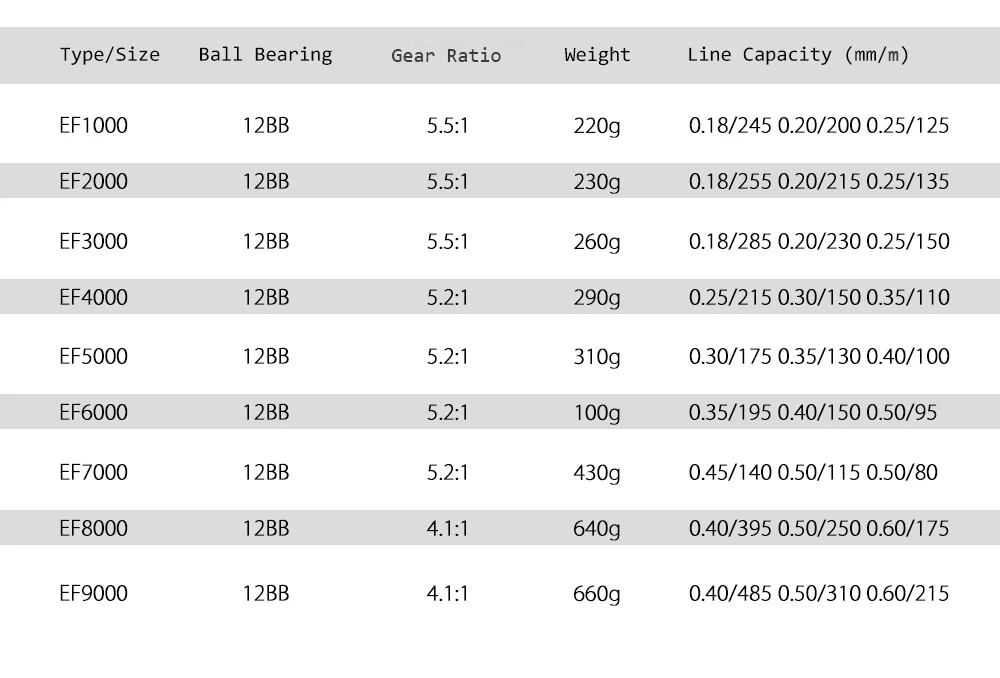 Yumoshi EF 1000-9000 рыболовная Катушка 12BB 5,5: 1 металлическая катушка спиннинговые Рыболовные катушки Складная Ручка Катушка Европа