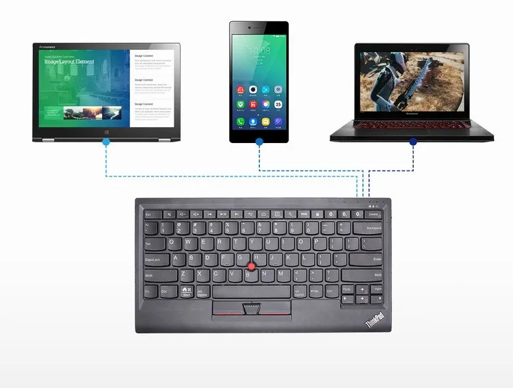 Для lenovo ThinkPad маленький красный горошек Многофункциональный Bluetooth клавиатура Поддержка WIN Android apple BT donggle4X30K12182