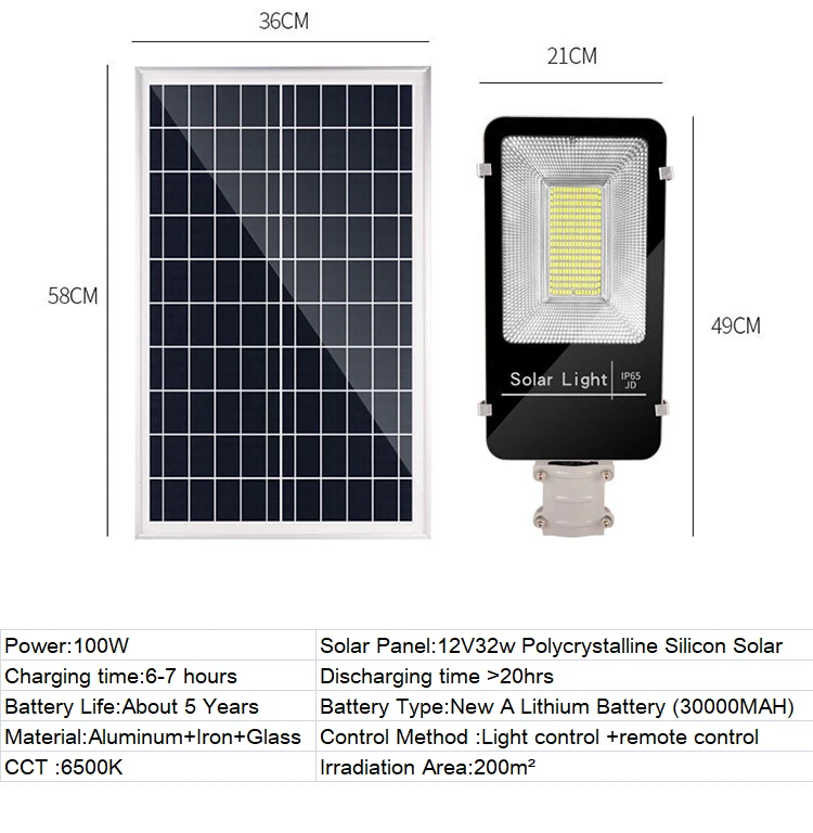 Светодиодный уличный фонарь на солнечной батарее уличный светодиодный солнечный светильник Водонепроницаемая солнечная панель Пульт дистанционного управления 100 Вт Солнечный светодиодный уличный светильник садовая лампа