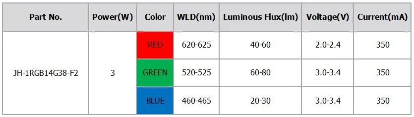 4RGB14G38-F2