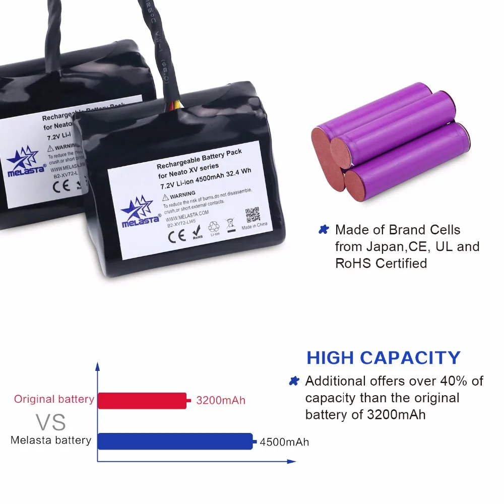 2 шт 7,2 V 4.5Ah Li-Ion Батарея для Neato батарея XV XV-21 XV-11 XV-14 XV-15 XV-12 XV-25 Подпись XV Pro с импортным клетки