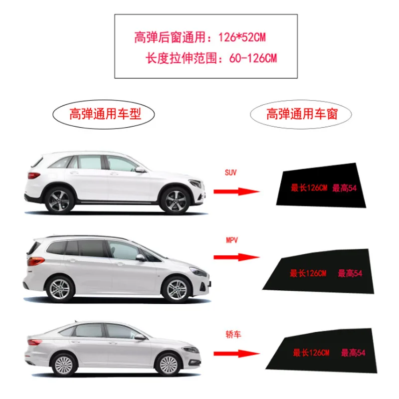 sku--高弹