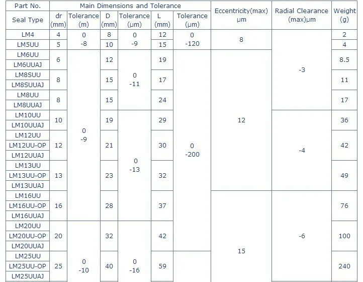 4 шт. LM8UU линейные подшипники LM3UU LM4UU LM5UU LM6UU LM10UU LM12UU LM13UU LM16UU LM20UU линейная втулка 8 мм с ЧПУ вал Запчасти