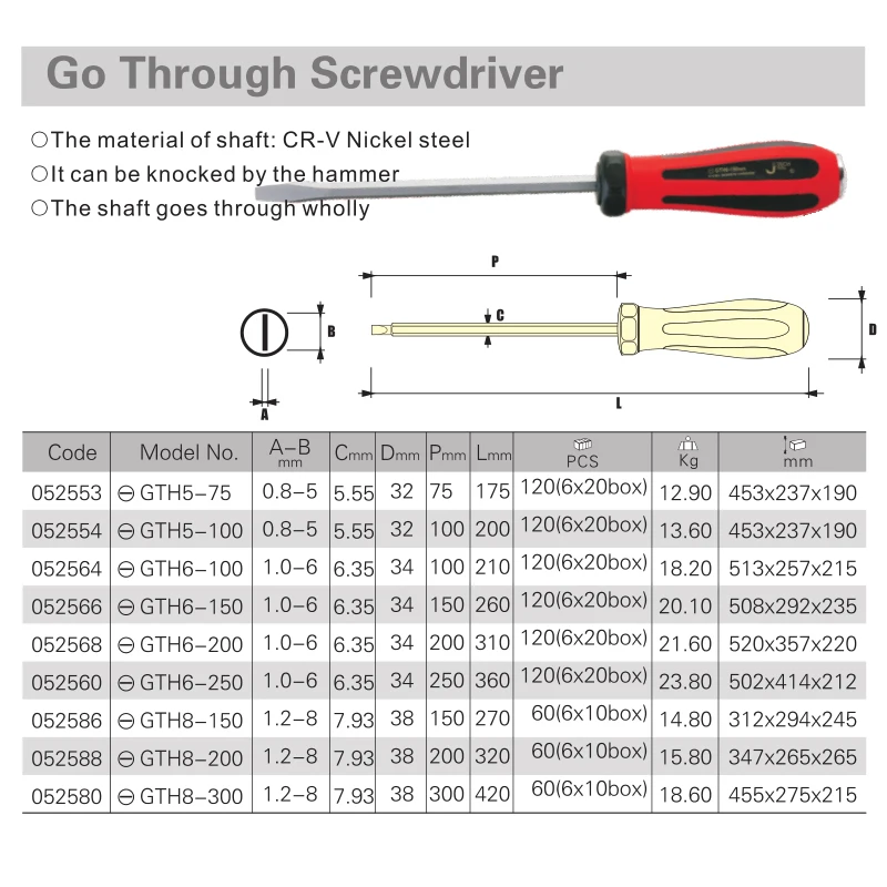 impact hammer striking screwdriver slotted