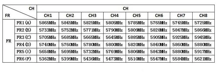 TS5828 5,8 Ghz 600mW 48 каналов беспроводной av-передатчик+ 700TVL/1000TVL FPV камера для квадрокоптера FPV комбинированный комплект системы