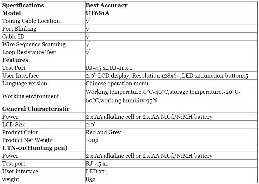 UNI-T UT681A портативный сетевой тест er кабельный искатель набор с тестом сопротивления петли rj45 rj11 кабельный локатор детектор