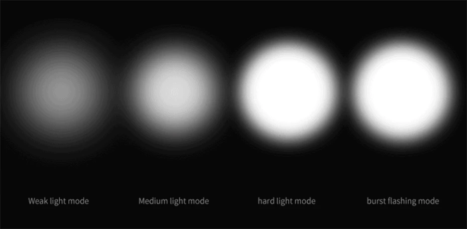 Flash Deal WOSAWE Bike Light Cycling Bicycle T6 LED HeadLight Waterproof Handlbar USB frontlight Headlight MTB Cycling Accessories 8 Flash Deal WOSAWE Bike Light Cycling Bicycle T6 LED HeadLight Waterproof Handlbar USB frontlight Headlight MTB Cycling Accessories 8