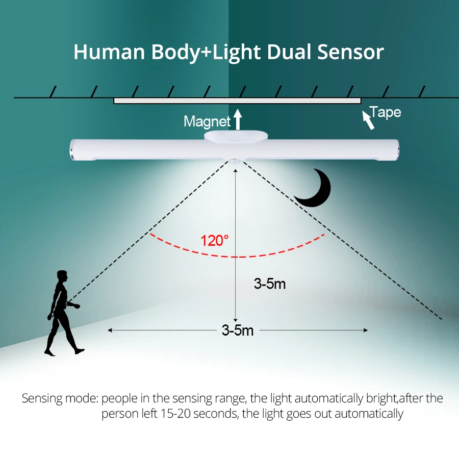 Ceny Foxcncar led ładowane na usb oświetlenie podszafkowe PIR Motion Sensor szafa oświetlenie do szafki szafka kuchnia lampka nocna