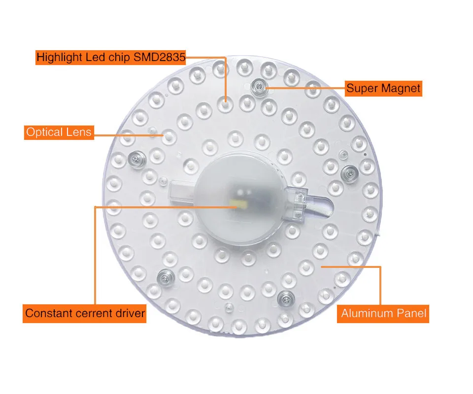 Потолочные лампы светодиодный модуль круглый AC220-240V 12 Вт 18 Вт 24 Вт 36 Вт Светодиодный светильник заменить потолочный светильник источник света удобная установка