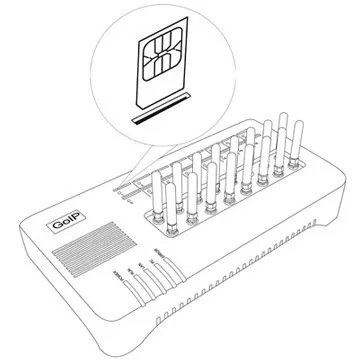 Original Dbl 16 16 Dbl Goip Sims Gsm Gateway Voip Gateway Voip Apoio em Massa Sms Imei Mutável com Curto Antenas 9 China gsm voip gateway Suppliers
