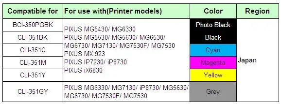 YOTAT 6 видов цветов СНПЧ картридж BCI-350 CLI-351 для Canon PIXUS MG6330 MG7130 iP8730 MG5630 MG6730 MG7530F MG7530 (Япония)