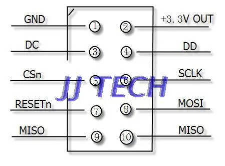253025402511 emulador Zigbee SmartRF04EB CC1110 CCDebugger