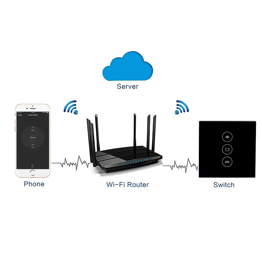 Timethinker черный ЕС Smart шторка с WIFI переключатель для занавеска с электроприводом для Alexa Google дома IFTTT Смарт жизнь приложение Управление