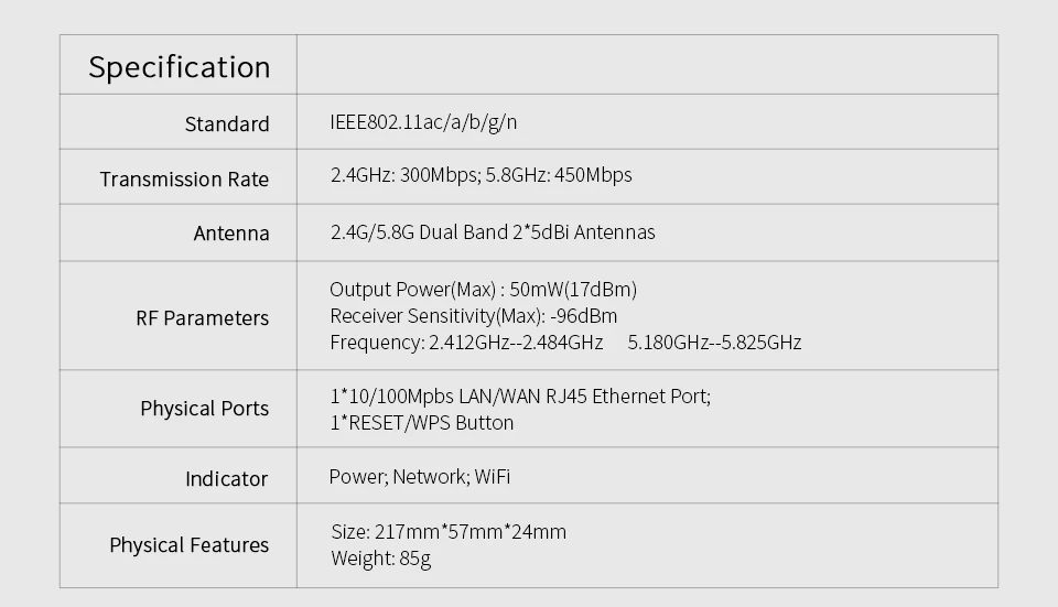 Новинка! COMFAST CF-WR750ACV2 беспроводной Wi fi ретранслятор 750 Мбит/с маршрутизаторы Dual Band 5 ГГц 802.11AC Roteador Extender усилители домашние
