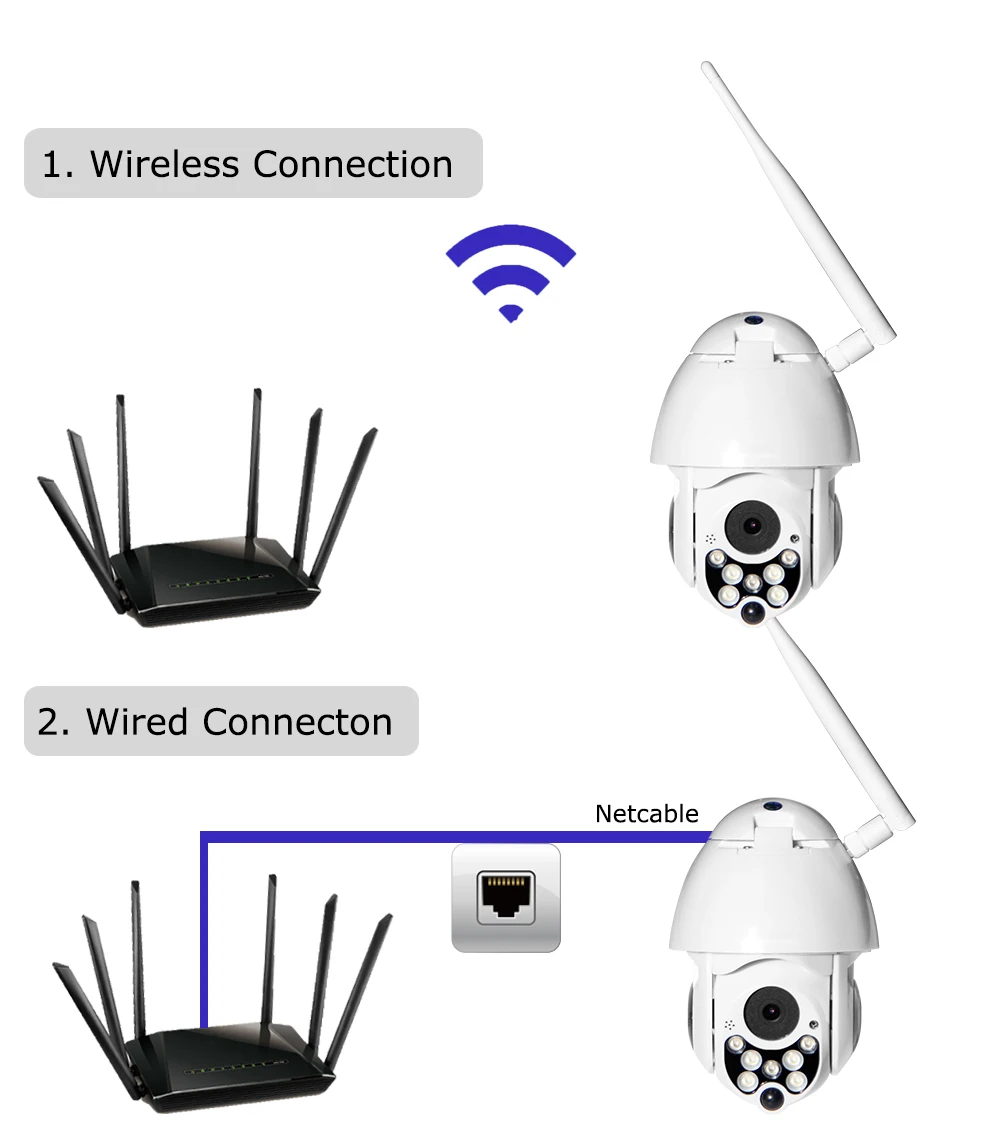 Connection Mode