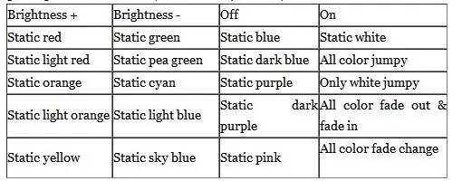 Фара многоцветная RGB светодиодный ангельские глазки Halo Ring Eye DRL RF пульт дистанционного управления для BMW E36 E38 E39 E46 Проектор 4x131 аксессуары