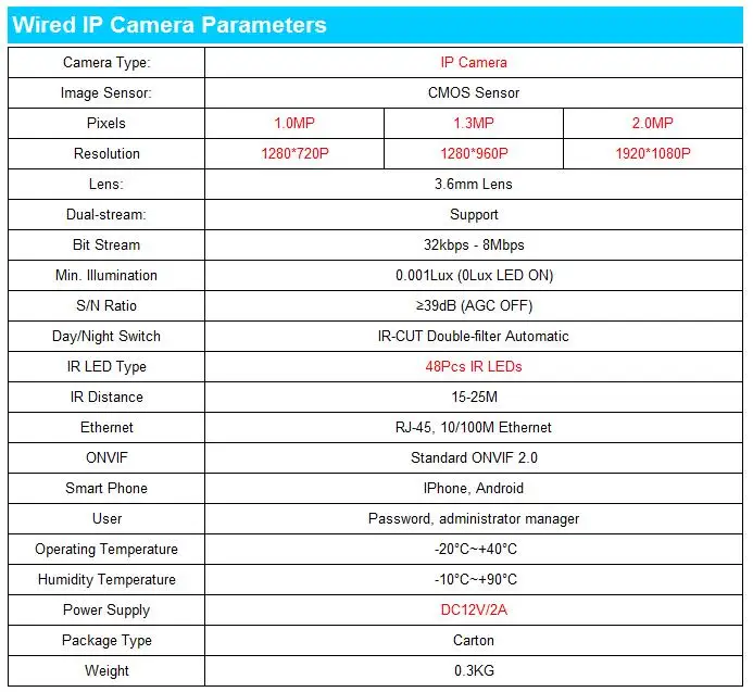 D636IP