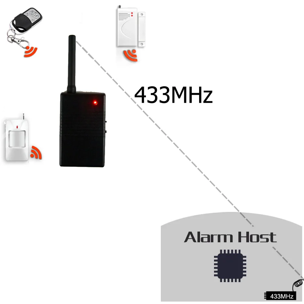433 МГц беспроводной повторитель сигнала усилитель сигнала совместимый 1527 2262 код внутри перезаряжаемая батарея для беспроводного датчика сигнализации