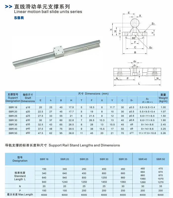 SBR16 набор линейных направляющих: 2 шт. SBR16 L = 1100 мм линейная рельсовая Опора вала+ 4 шт. SBR16UU линейные блоки подшипников движения для ЧПУ