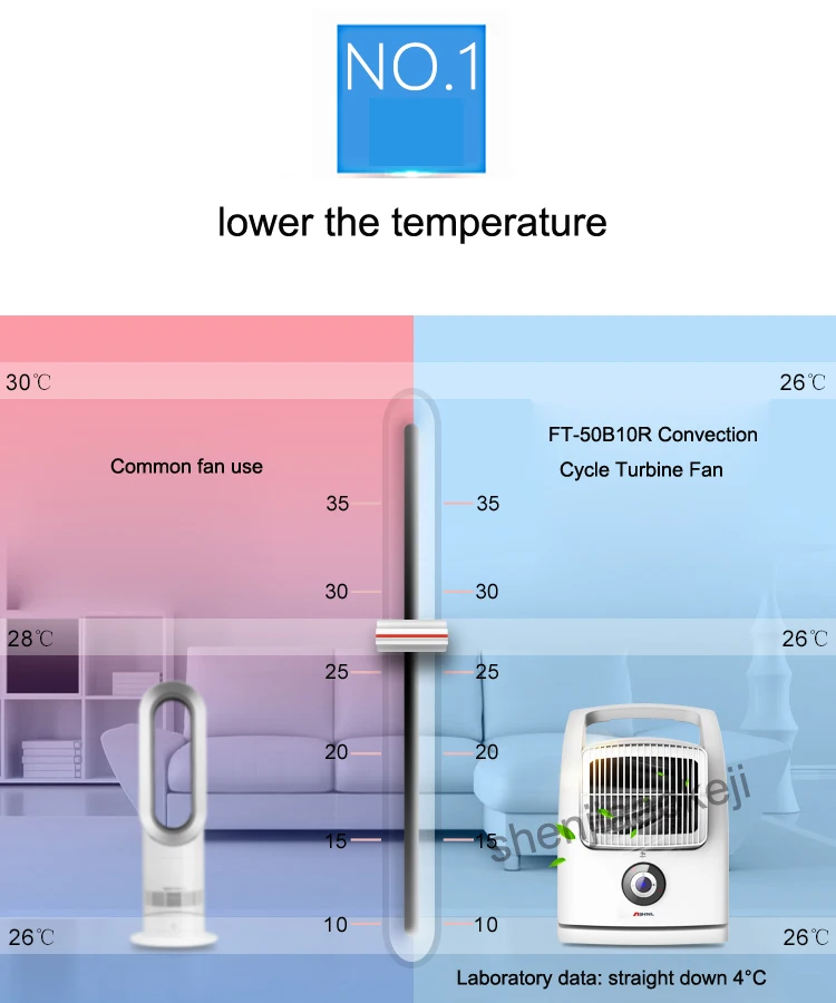 Домашний электрический вентилятор Циркуляционный Вентилятор Настольный безлопастной вентилятор большой объем воздуха вентиляционный вентилятор FT-50B10R 1 шт