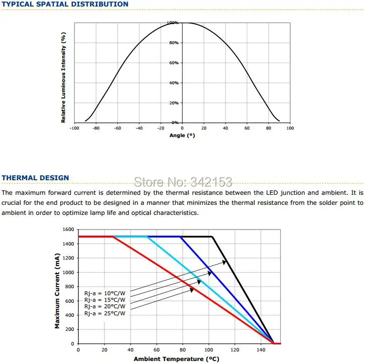 9-XlampXPG2 Typical Spatial Distribution
