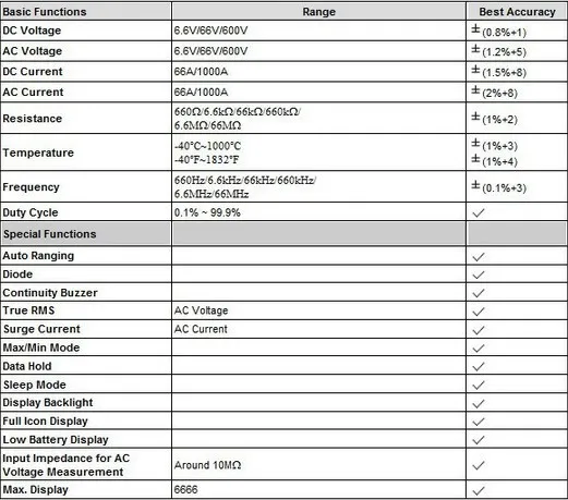 Uni-t UT208 6666 отсчетов ЖК-зажим Цифровой мультиметр AC DC усилитель напряжения ом тестер температуры 1000A с коробкой для инструментов